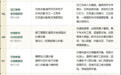 “金秋,成都见”!500万元消费券、253家酒店和民宿专属折扣……成都银龄文旅大礼包来了