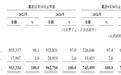从县城“杀”出来的松果出行,又双叒叕“栽跟头”