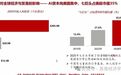 李迅雷:投资主线还是要拥抱AI革命,这轮周期长达50年