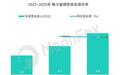 极光月狐丨机器人的“脑+眼”,梅卡曼德营收能否持续增长?