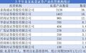 私募规模突破23万亿元,半年近8000只证券产品备案,新品托管被这三家券商拿走超半数份额