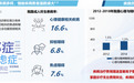 2026白皮书发布:情绪亚健康干预的新路径与医学营养食品的临床循证