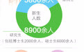 凤凰花开 厦大喜迎15000余名新生