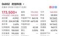 物理AI “眼睛与大脑” 登陆港交所!欢创科技(06802)首日大涨 千万级量产能力掘金智造新空间