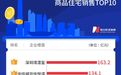 前9个月,一线城市TOP10楼盘合计销售超2000亿元!国内热门城市楼盘销售TOP10详情
