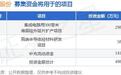 IPO动态:超硅股份拟在上交所科创板上市募资49.65亿元