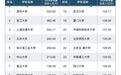 很意外,北大也要过“紧日子”了,什么信号?