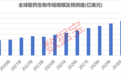 国产创新药临床、研发不断突破!前瞻市盈率有望回落的绩优潜力创新药公司出炉