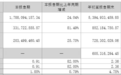 单日下跌超8%后披露好消息,凯莱英Q3净利同比增速转正,同时给出全年营收预计增速