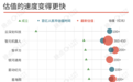 具身智能的金钱游戏
