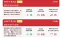 经济长期向好基本面不变,A股资产配置价值显现,A500ETF易方达(159361)逆势获5700万份净申购