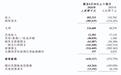 爱芯元智上半年营收破4亿、毛利率抬升至29%,边缘AI加速落地