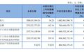 扣非净利润接近翻倍,金徽股份三季报“炸场”
