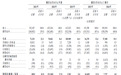 市占率全球第一的扫地机激光雷达厂欢创科技,年净利率仅0.4%