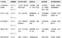 2026军训防晒霜哪款扛得住暴汗?7款高倍防护实测,防水防汗不闷痘榜单