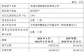 三人行拟向净资产为负标的增资2.85亿元,监管工作函下发后股价封死跌停