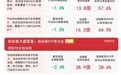 市场全天震荡调整,关注沪深300ETF易方达(510310)后续走势