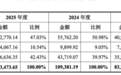 微容科技:23亿元现金类资产在手仍募资16亿元,产品降价与历史内控受关注