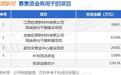 IPO动态:初源新材拟在深交所创业板上市募资12.2亿元