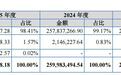 元立光电平板导光板业务承压:研发费用率下降,4月沦为被执行人