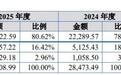 科莱瑞迪920072申购估值分析