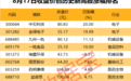 002953,拟投资7亿元“造光纤”