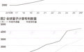 全球量子计算企业已超400家,产业化落地提速