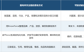 海外GEO服务商怎么选?八项能力评估