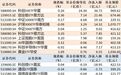 ETF规模速报 | 科创50ETF华夏净流入超36亿元,科创债ETF嘉实净流出超18亿元