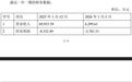 锡业股份斥资1.77亿元接手中国有色集团下属资产,标的2026年一季度末净资产由负转正
