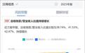 汉得信息赴港上市背后:面临转型之困疑裁员优化报表 AI叙事要再等2年?