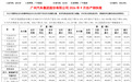 本田中国9月销量下滑