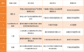 “标准化+”发力!宁波12项试点赋能产业升级