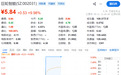 午后异动:002031,直线拉涨停