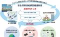 日本防卫省的“研究课题”,不简单