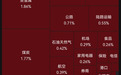 超4300只个股下跌,锂电池概念逆势走强,多股涨停;江淮汽车再跌停,两日市值蒸发百亿元 | A股早盘