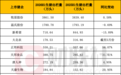 上半年上市猪企累计出栏超8500万头,头部“踩刹车”,周期何时反转?