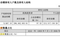 首次曝光,基民到底赚没赚钱?重要指标来了