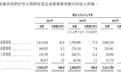 新股前瞻|华明装备:全球分接开关龙头,业绩稳健增长