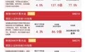 半导体产业链早盘集体爆发,科创50指数半日大涨4.5%,关注科创50ETF易方达(588080)后续走势