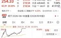 600亿龙头,午后“秒”涨停