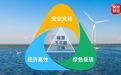 世界能源“不可能三角”,正被中国变为可能