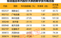 数字货币两大核心成果发布 15只概念股低估值且大幅回调