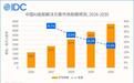 IDC首发AI座舱市场跟踪,上半年规模7.1亿元