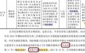 超六成合同资产调减,关联方认定存疑,玖行能源IPO能否顺利过会