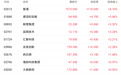 Anthropic模型下线引爆AI替代潮,智谱盘中一度涨超13%