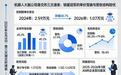 控制器价格缩水58%,仙工智能三闯港股IPO成色几何?