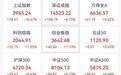 直线拉升,300603,20cm涨停