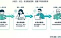 2026儿童DHA前十名榜单,兼顾吸收率,挑选靠谱膳食补充剂