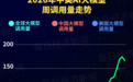 最新全球AI大模型每周Token调用榜出炉!阶跃星辰Step 5 Preview跻身全球前三,DeepSeek V4 Flash正式版跌出榜单